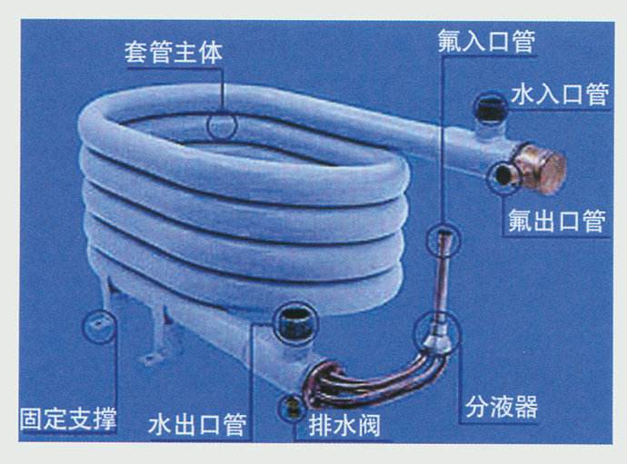 空氣能采暖設備中，套管換熱器的優缺點